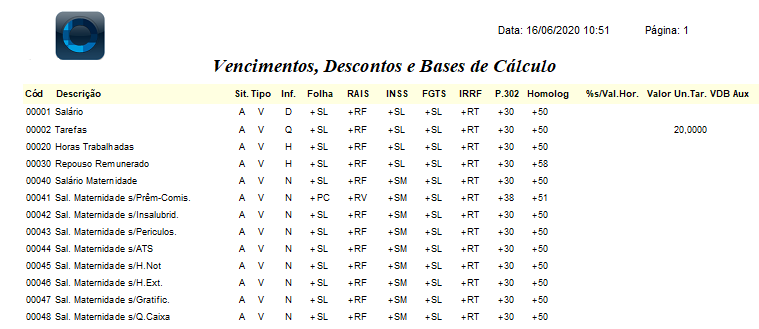 Como gerar uma Tabela de Vencimentos e Descontos utilizados nos Cálculos da  Folha de Pagamento com Incidências de INSS, FGTS e IRF – Metadados