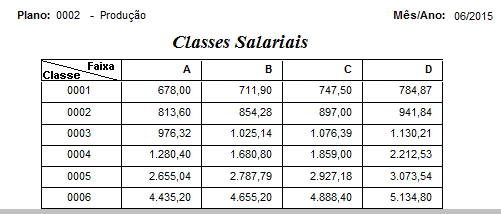 cadastrar planilha salarial5.png